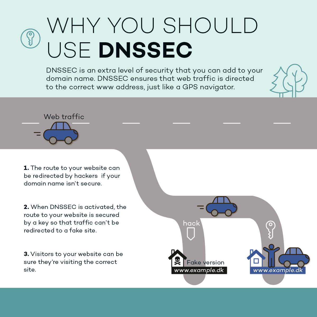 Why DNSSEC